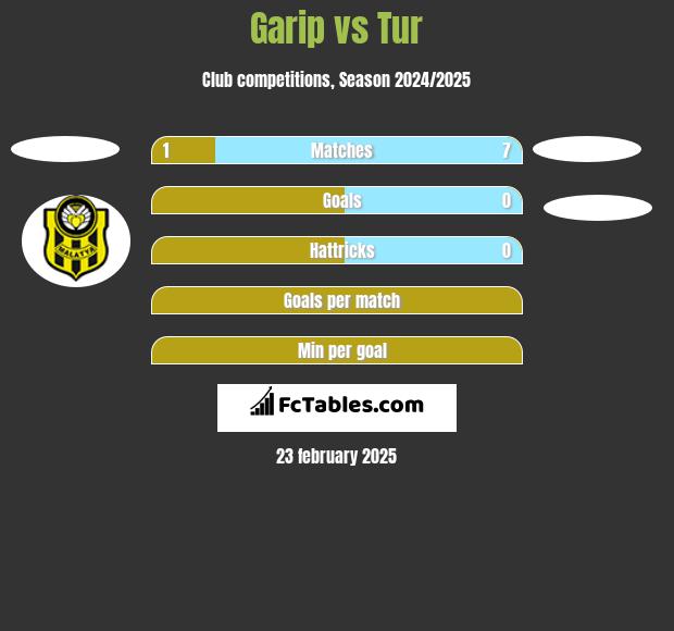 Garip vs Tur h2h player stats