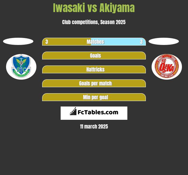 Iwasaki vs Akiyama h2h player stats