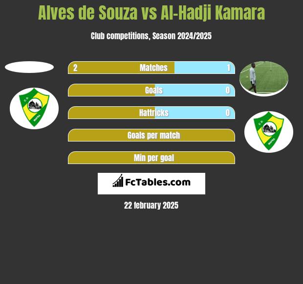 Alves de Souza vs Al-Hadji Kamara h2h player stats