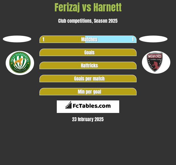 Ferizaj vs Harnett h2h player stats