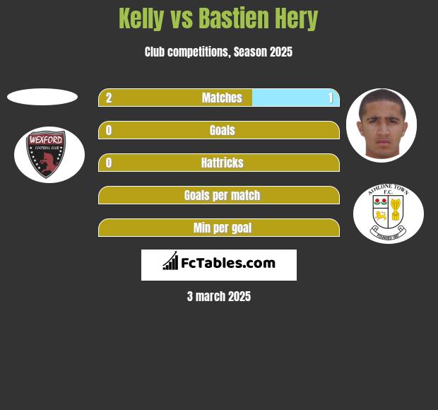 Kelly vs Bastien Hery h2h player stats