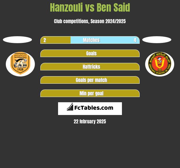 Hanzouli vs Ben Said h2h player stats