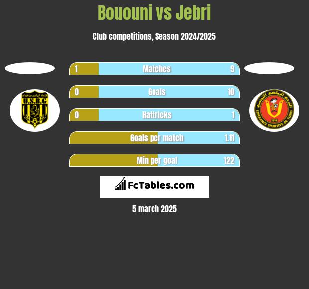 Bououni vs Jebri h2h player stats