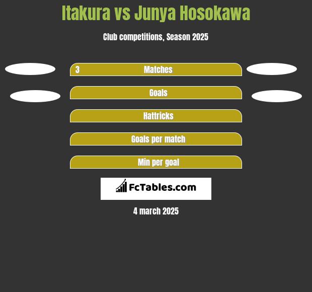 Itakura vs Junya Hosokawa h2h player stats