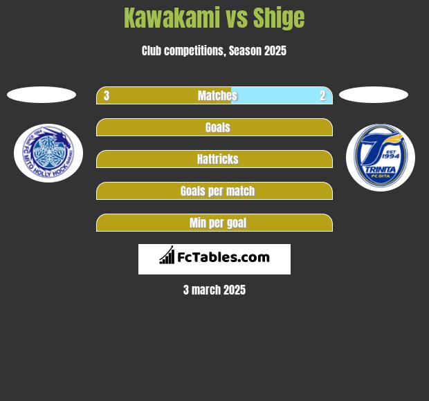 Kawakami vs Shige h2h player stats