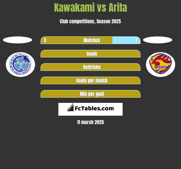 Kawakami vs Arita h2h player stats