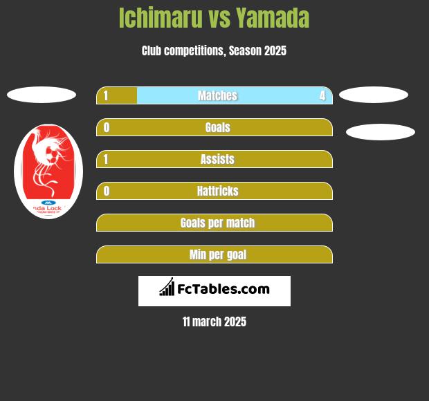 Ichimaru vs Yamada h2h player stats