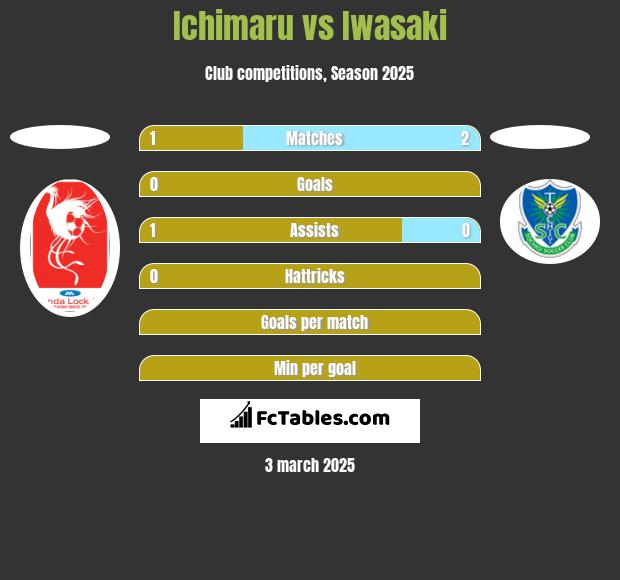 Ichimaru vs Iwasaki h2h player stats