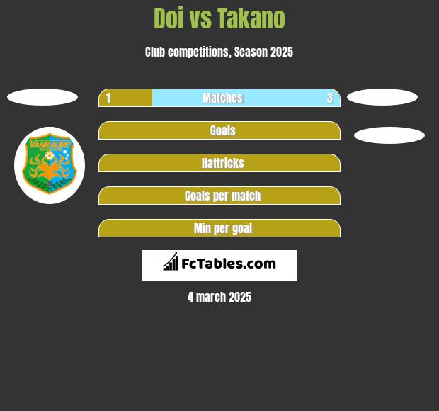 Doi vs Takano h2h player stats