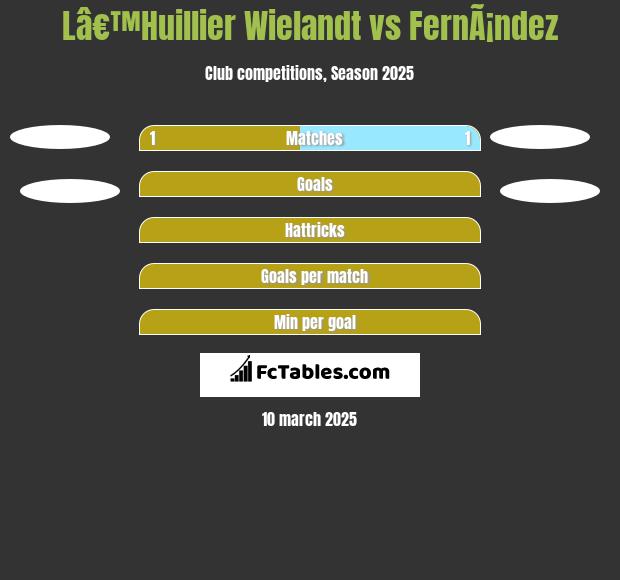 Lâ€™Huillier Wielandt vs FernÃ¡ndez h2h player stats