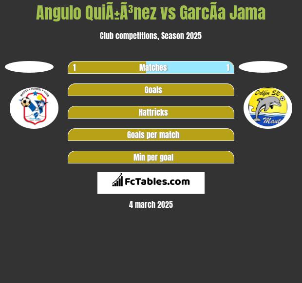 Angulo QuiÃ±Ã³nez vs GarcÃ­a Jama h2h player stats