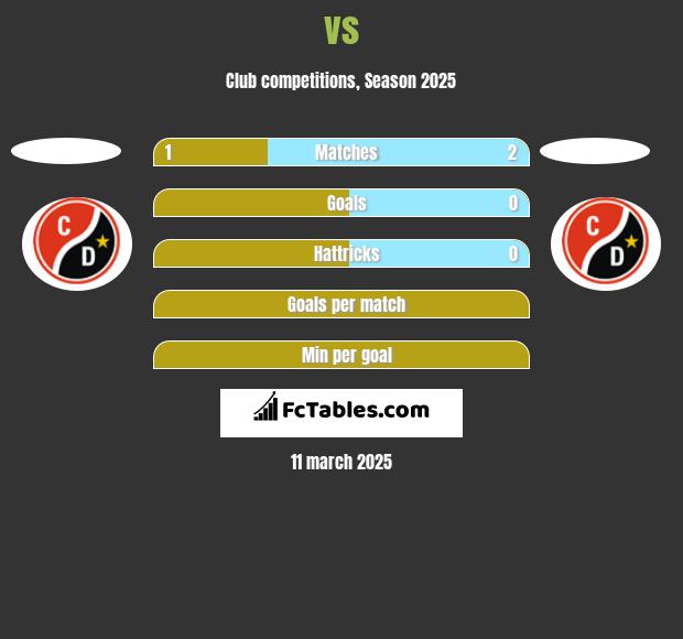  vs  h2h player stats