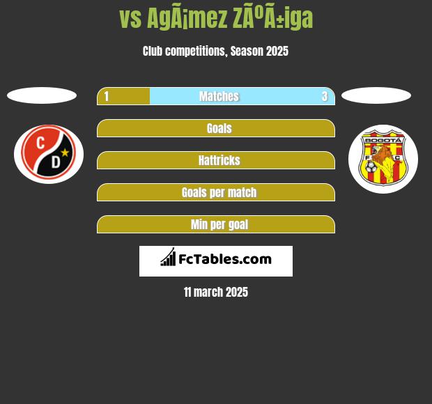  vs AgÃ¡mez ZÃºÃ±iga h2h player stats