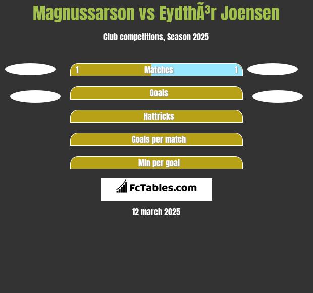 Magnussarson vs EydthÃ³r Joensen h2h player stats